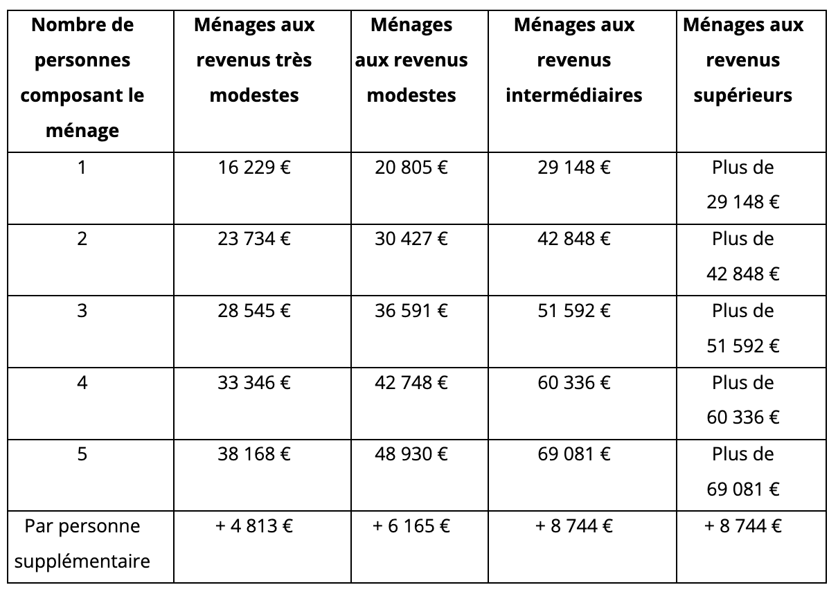 tableau tableau