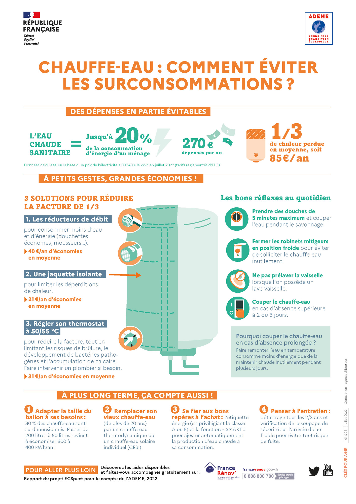 infographie-chauffe-eau-eviter-surconsommations infographie-chauffe-eau-eviter-surconsommations