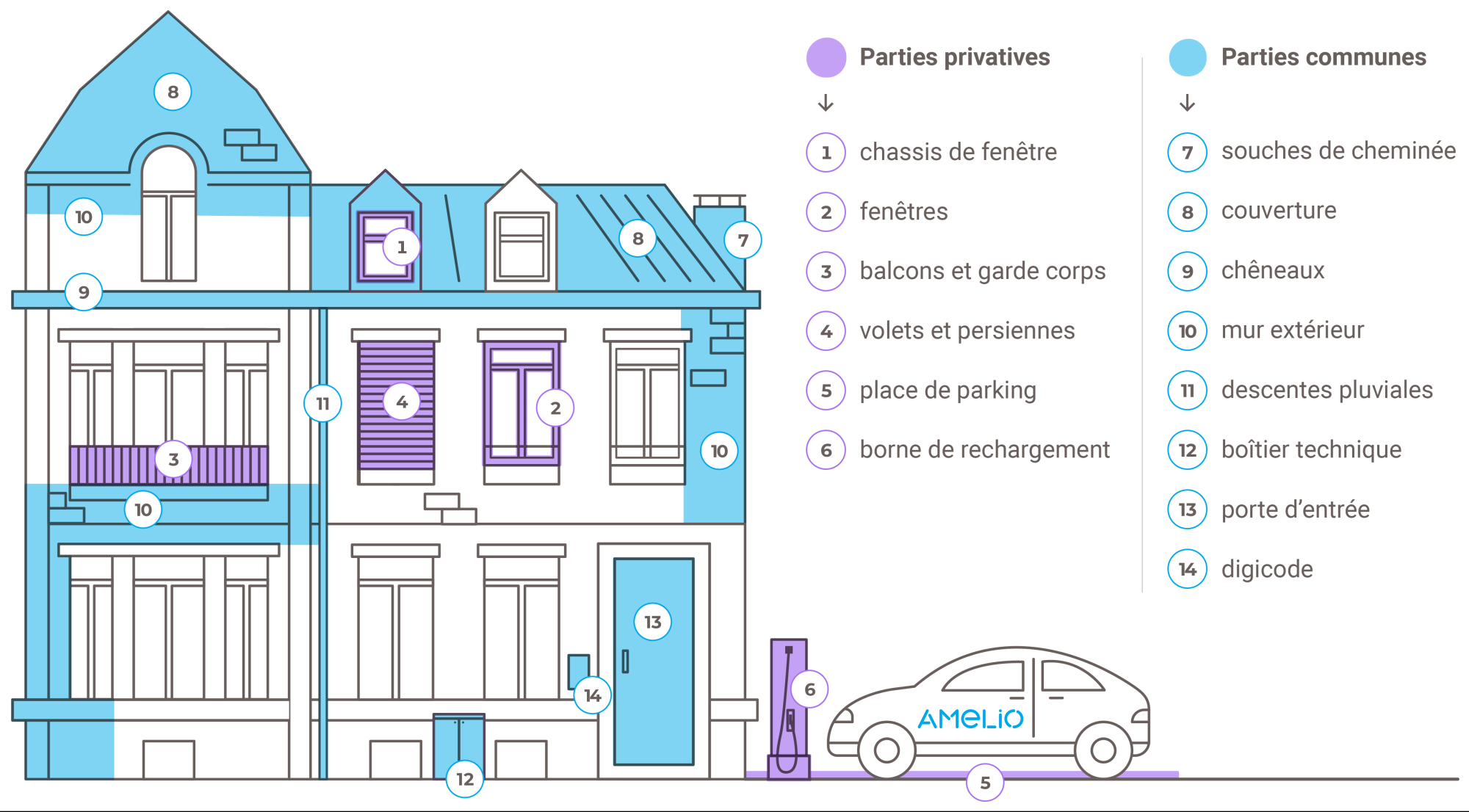 Schéma d'un immeuble identifiant les parties privatives et communes