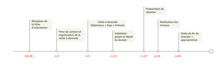 Calendrier Urgence Adaptation
